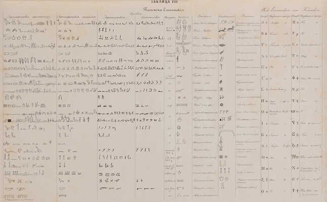 Материалы для истории письмен восточных, греческих, римских и славянских. М.: Лит. Шелковникова, [1855].
